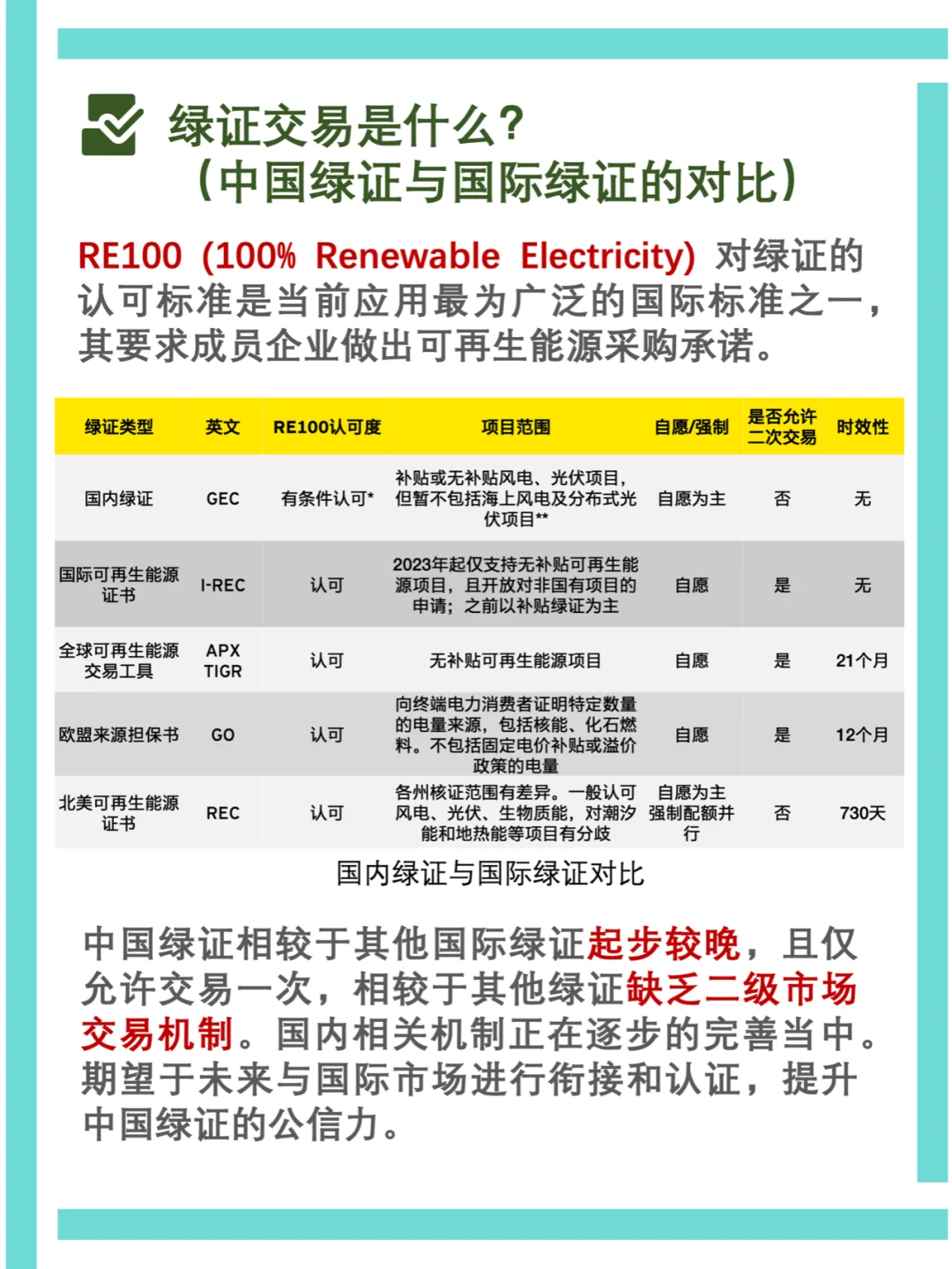 ESG每日干货｜一文读懂绿电交易和绿证交易