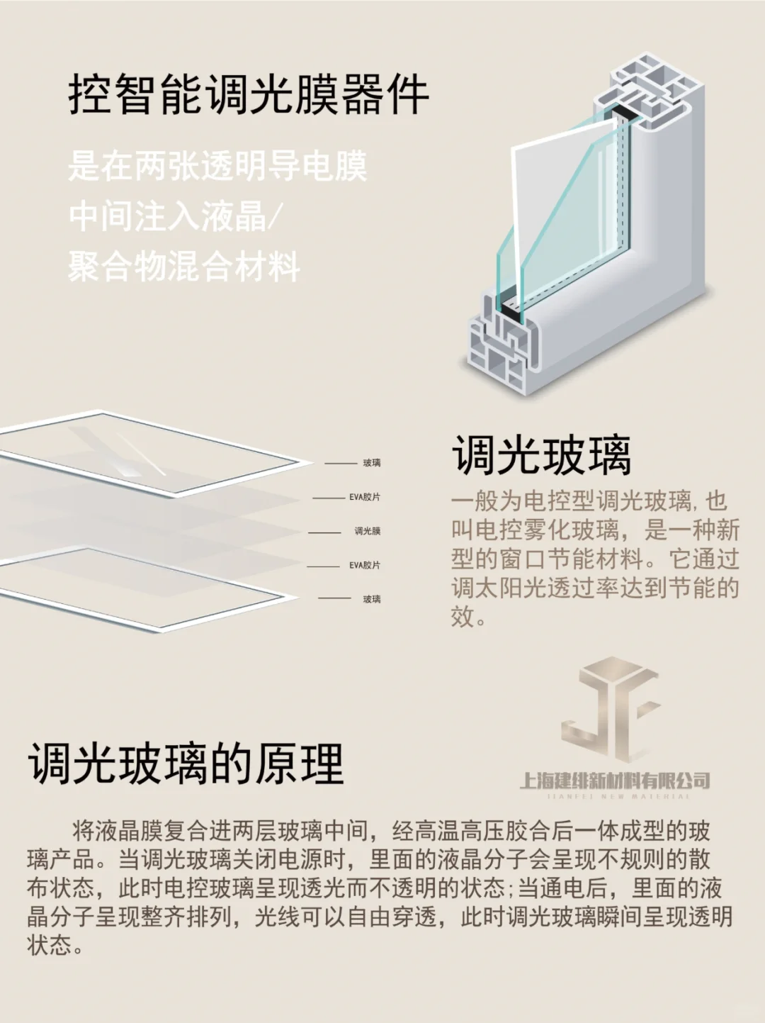电控调光玻璃的原理和优点