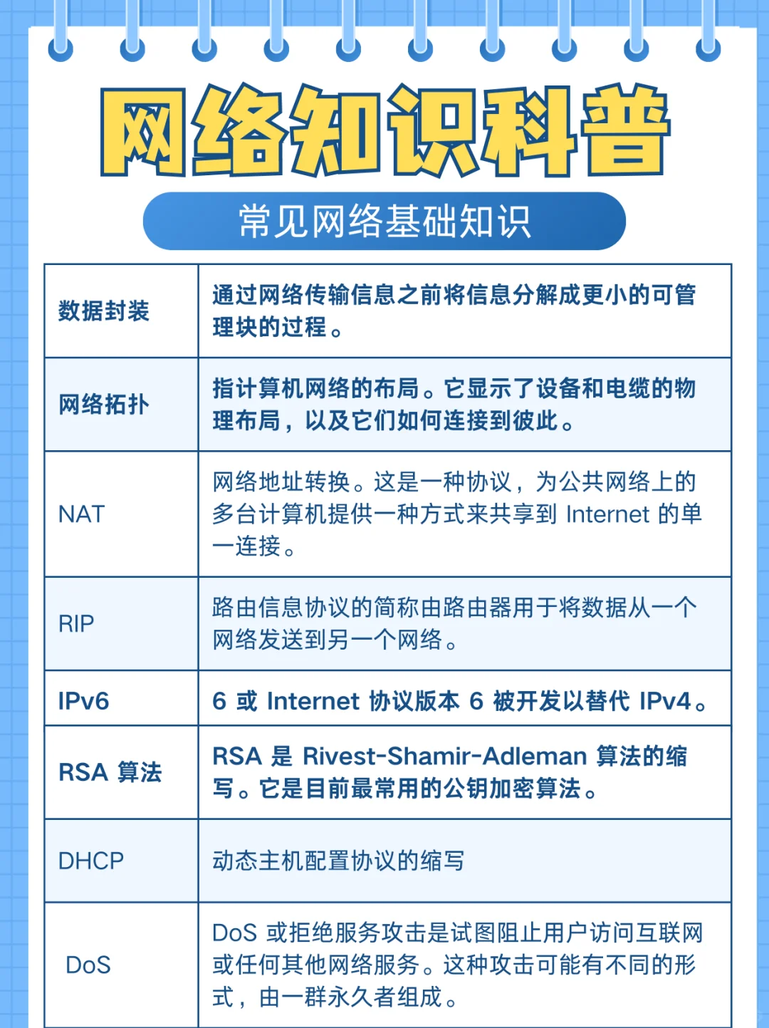 常见通信网络名词科普
