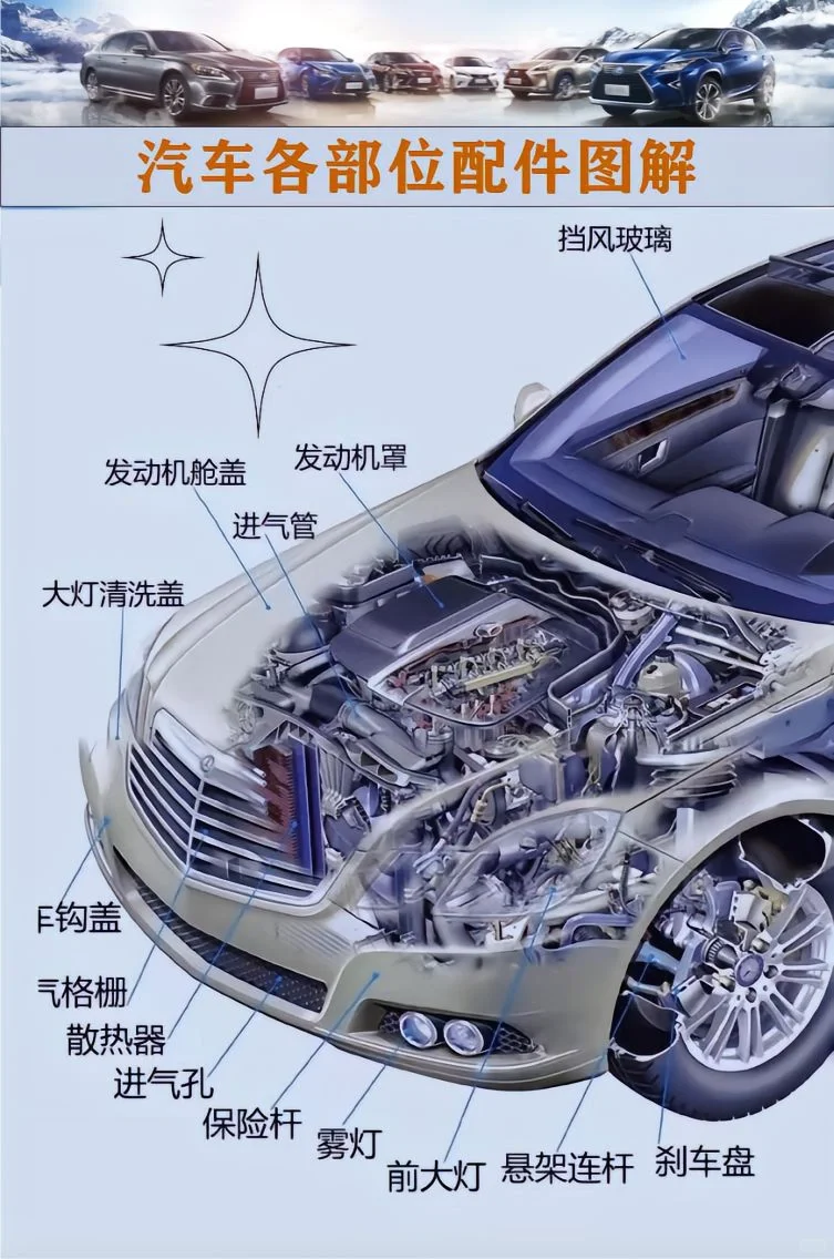 《汽车配件·外贸人必备的知识宝典》