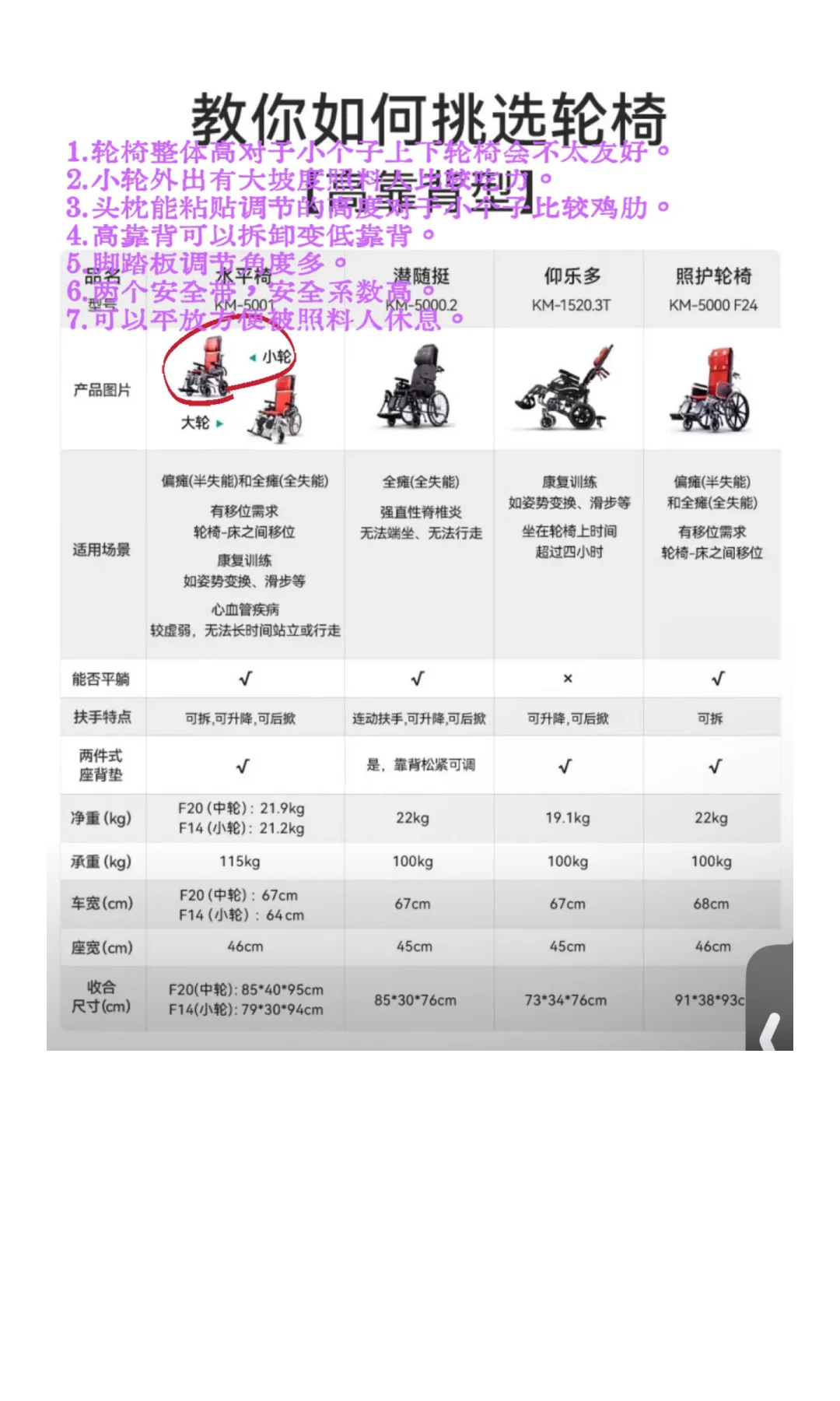 外婆脑出血偏瘫后居家护理用品记录?