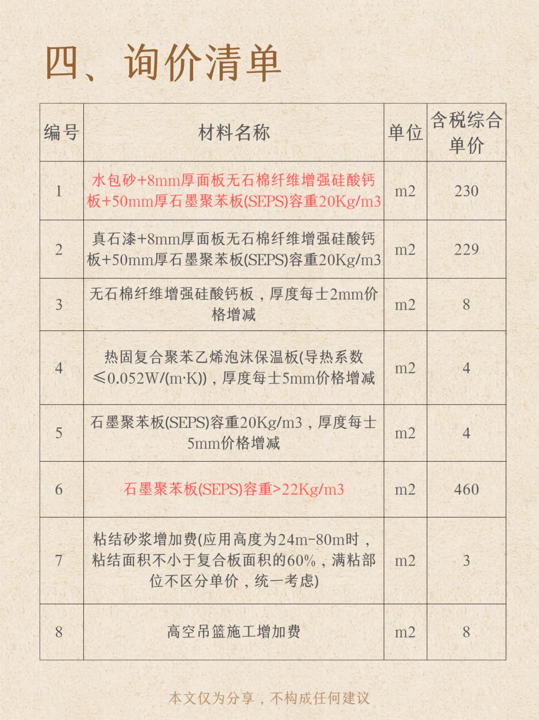 【询价分享】保温一体板