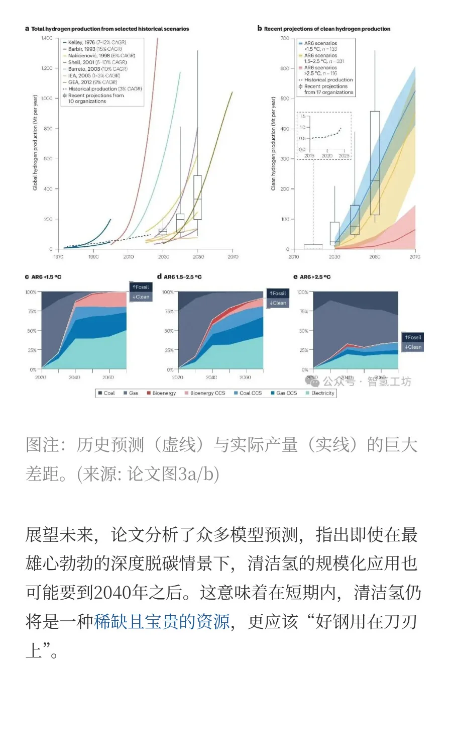 Nature揭秘：氢能转型，哪些是“真潜力”