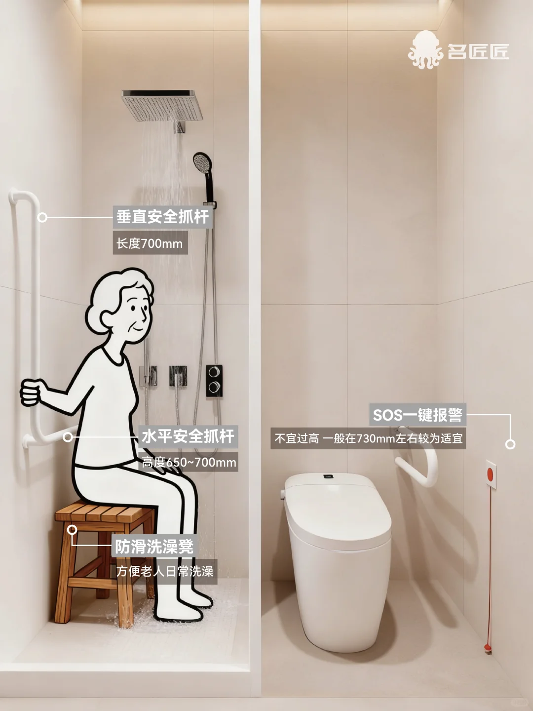 适老化改造方案—尽孝要趁早