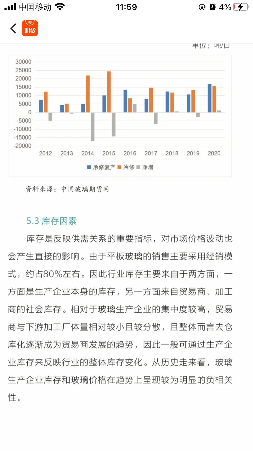 影响玻璃价格的六个因素