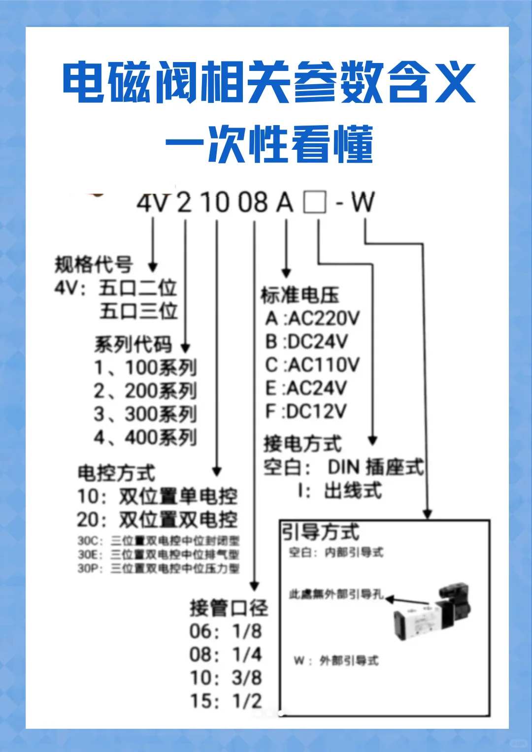 电磁阀相关参数含义，一次性看懂