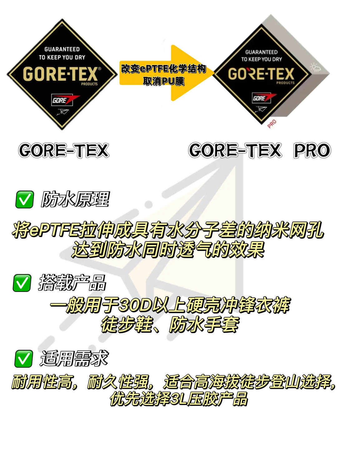 三大防水面料怎么选？