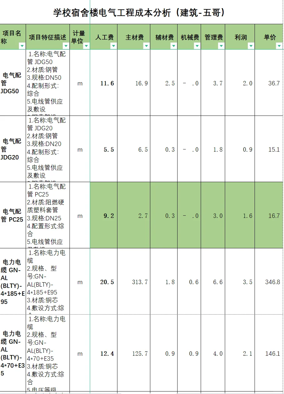 学校宿舍楼电气工程成本分析