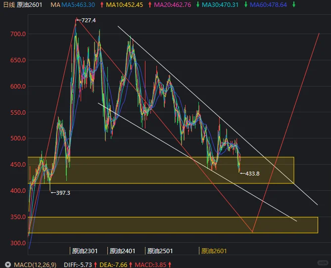 10.29没什么太多变化