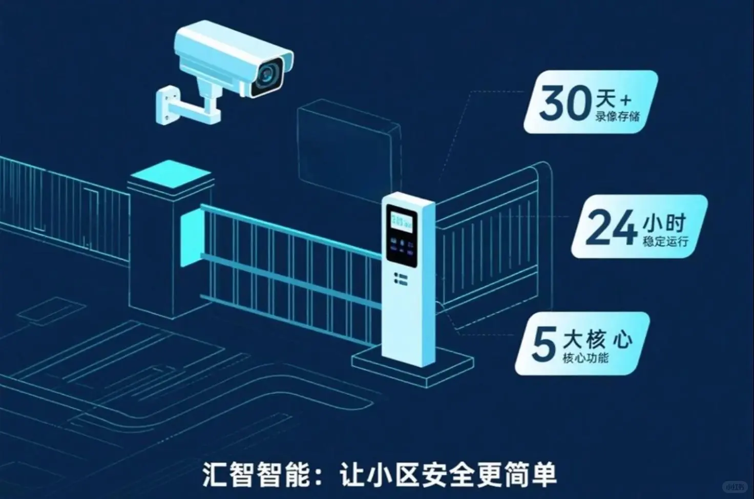 智慧安防，科技改变生活！