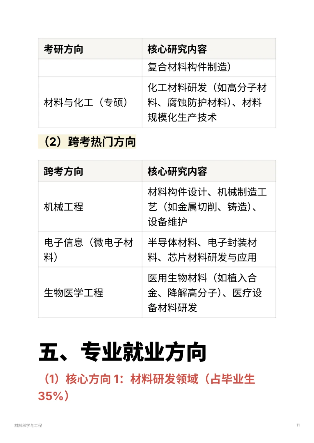 材料科学与工程｜华为 / 宁德时代抢着要