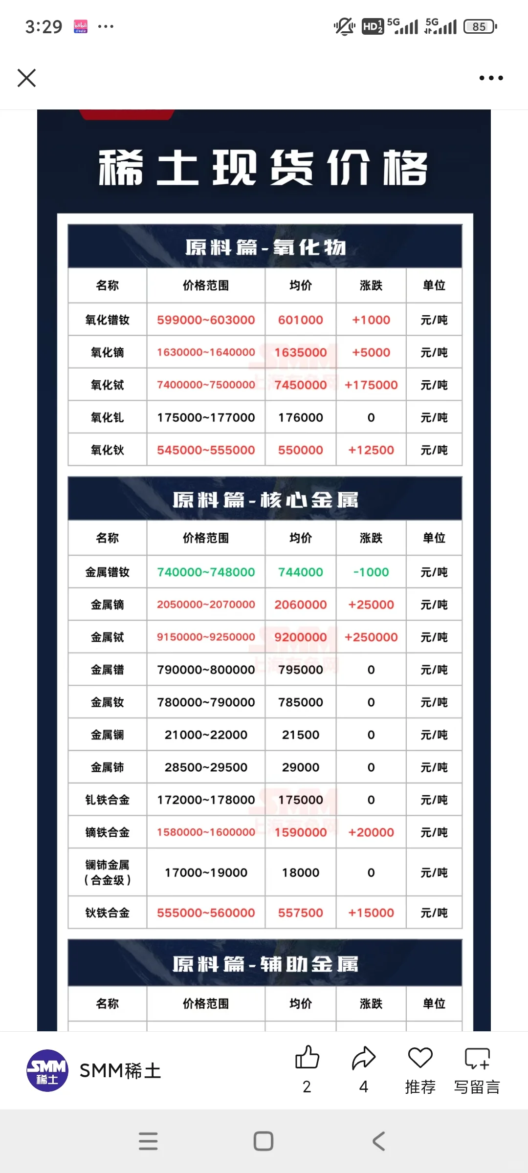 2025-9-2稀土行情快报