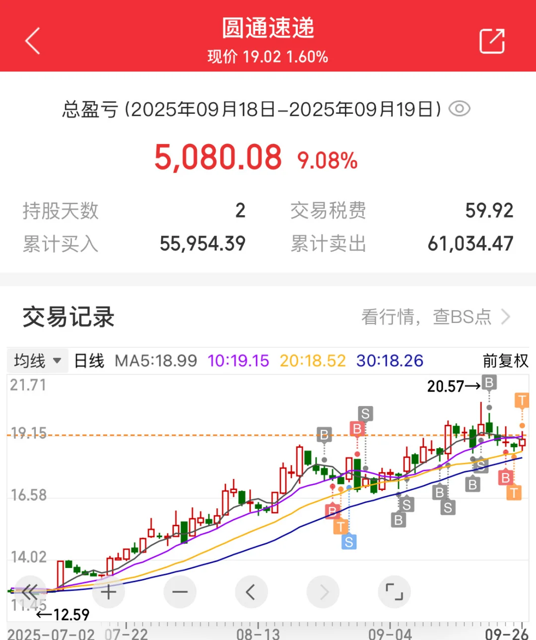 反内卷+降息周期↕危与机（个人总结）