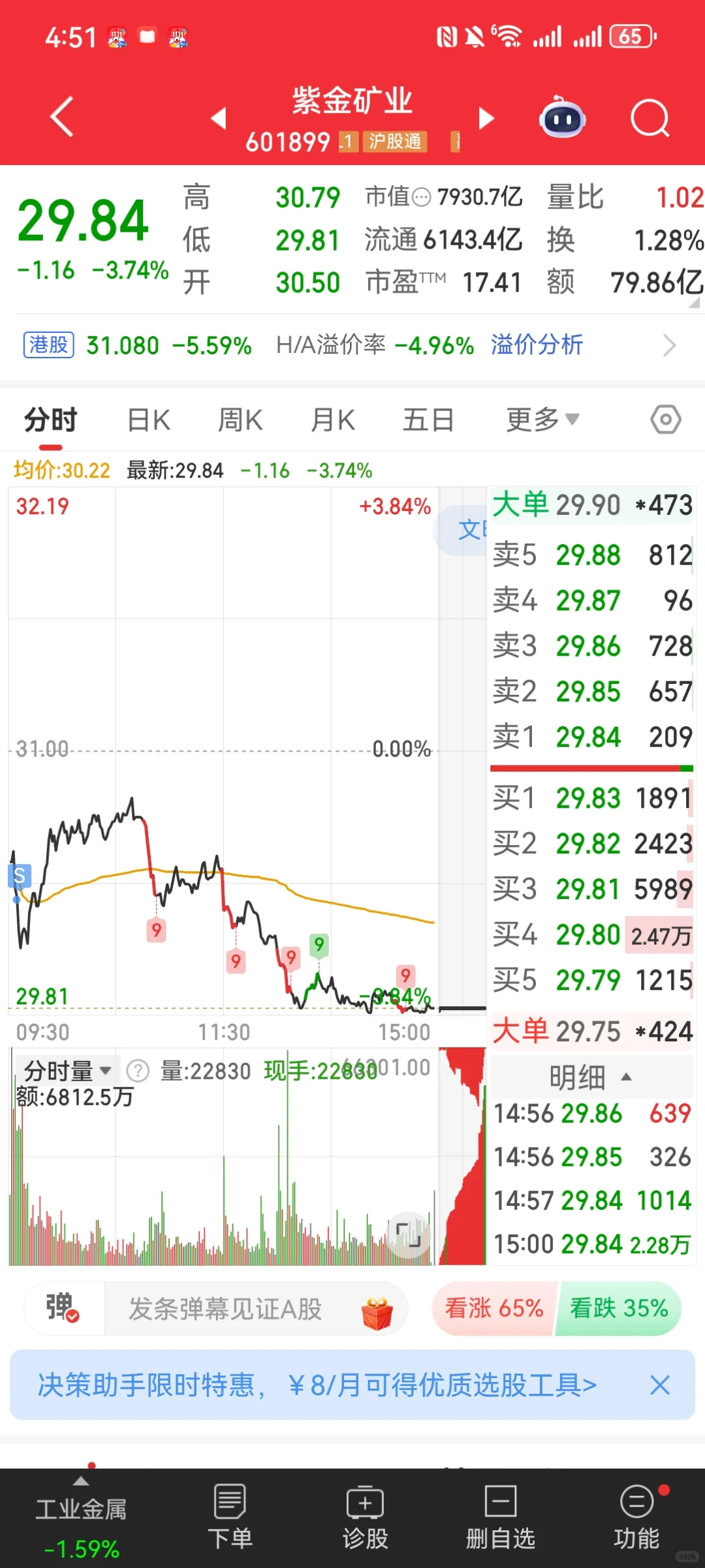 男研炒股日记 Day32