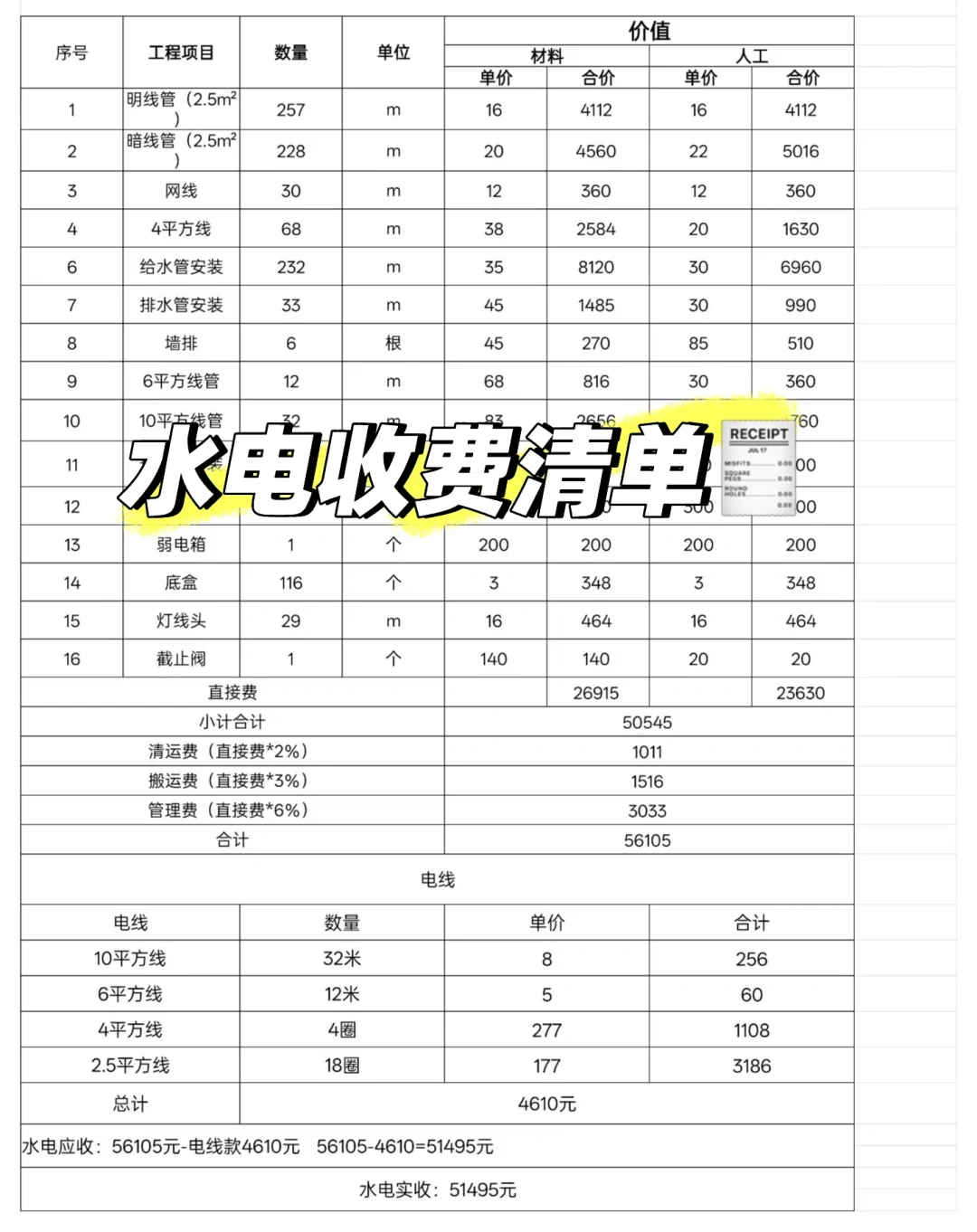 装修之水电花了5个W!!是贵还是便宜