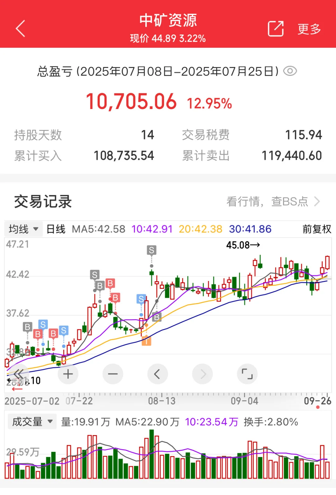 反内卷+降息周期↕危与机（个人总结）