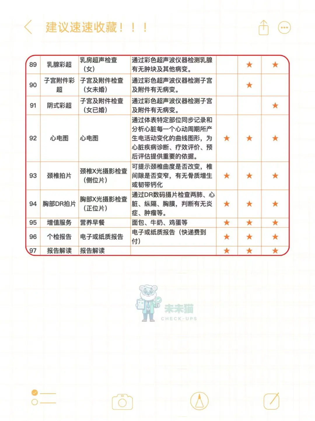 花339做了别人2000多的体检套餐，太值了！