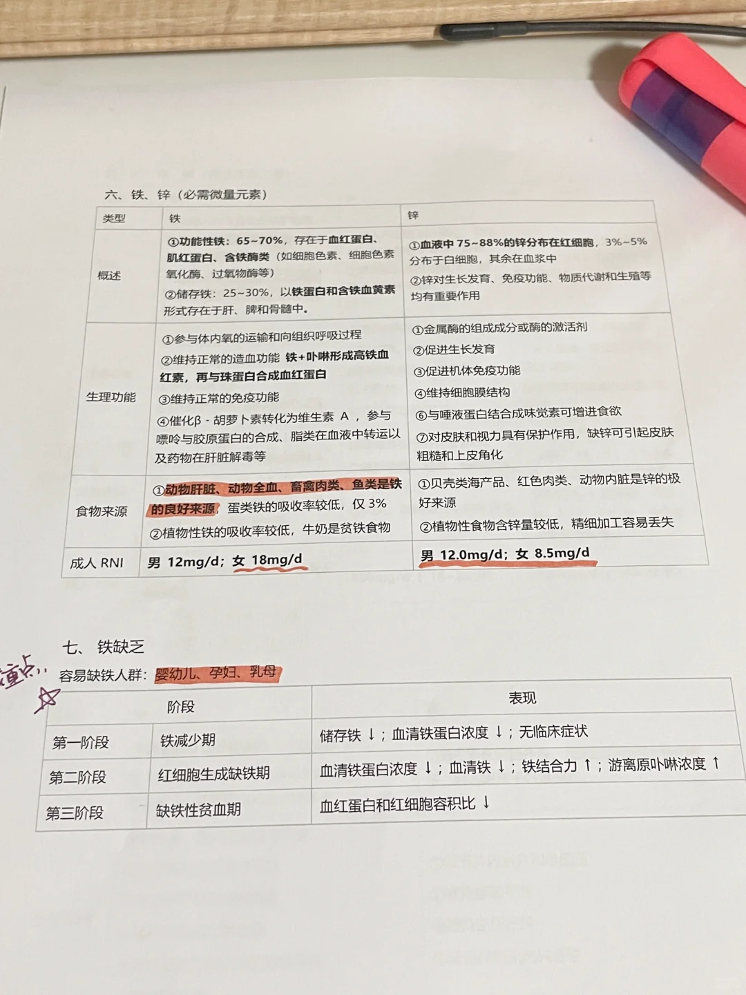 矿物质考点梳理 | 公共营养师备考中 ?