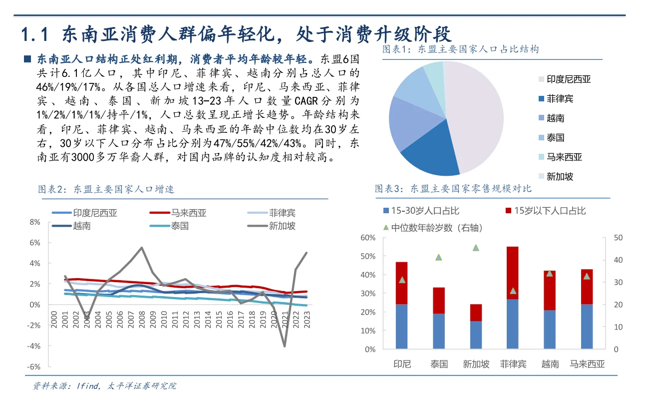 东南亚能量饮料出海：300 亿市场待分