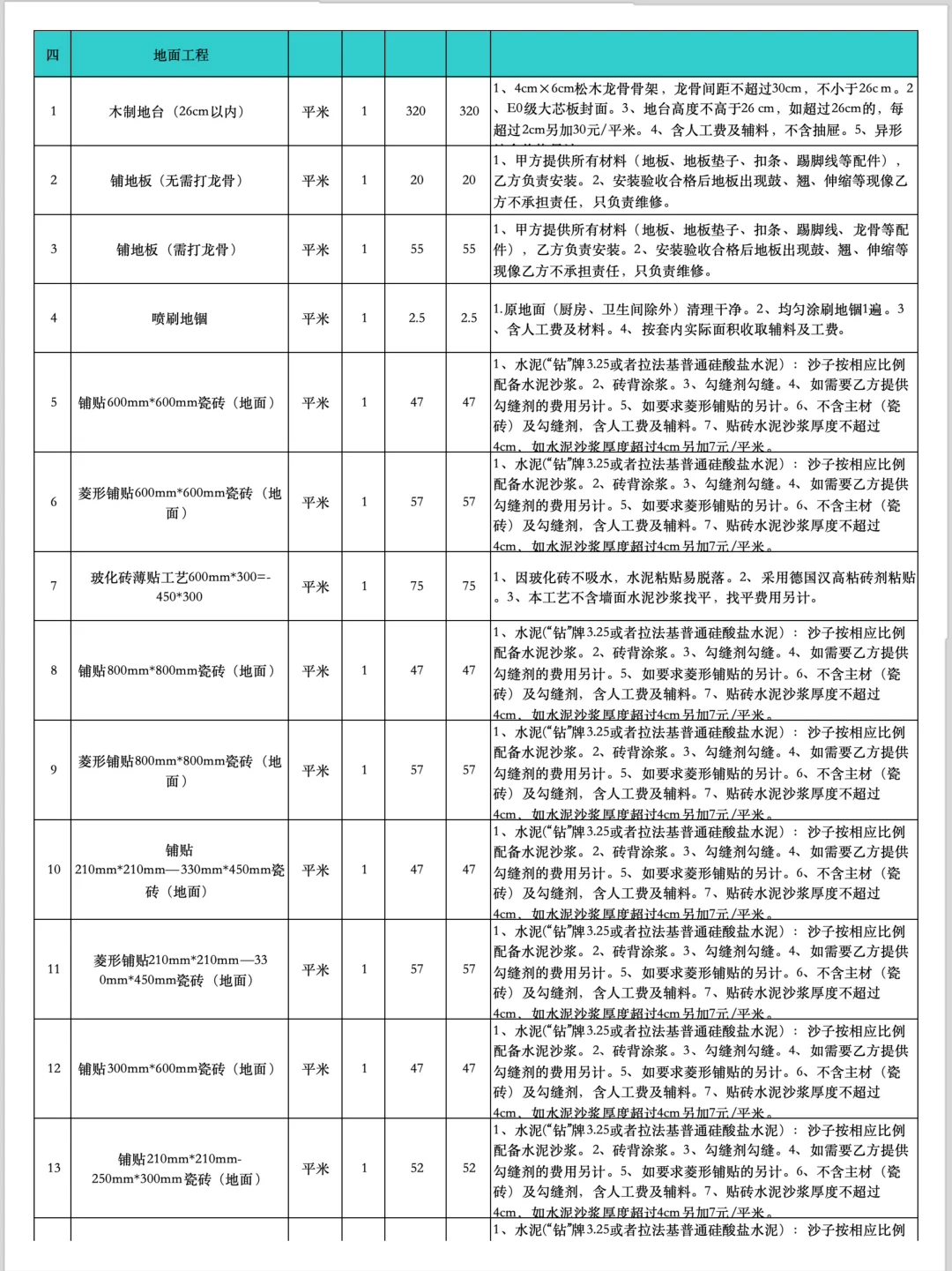 工程人必看❗️2025工程预算报价表?
