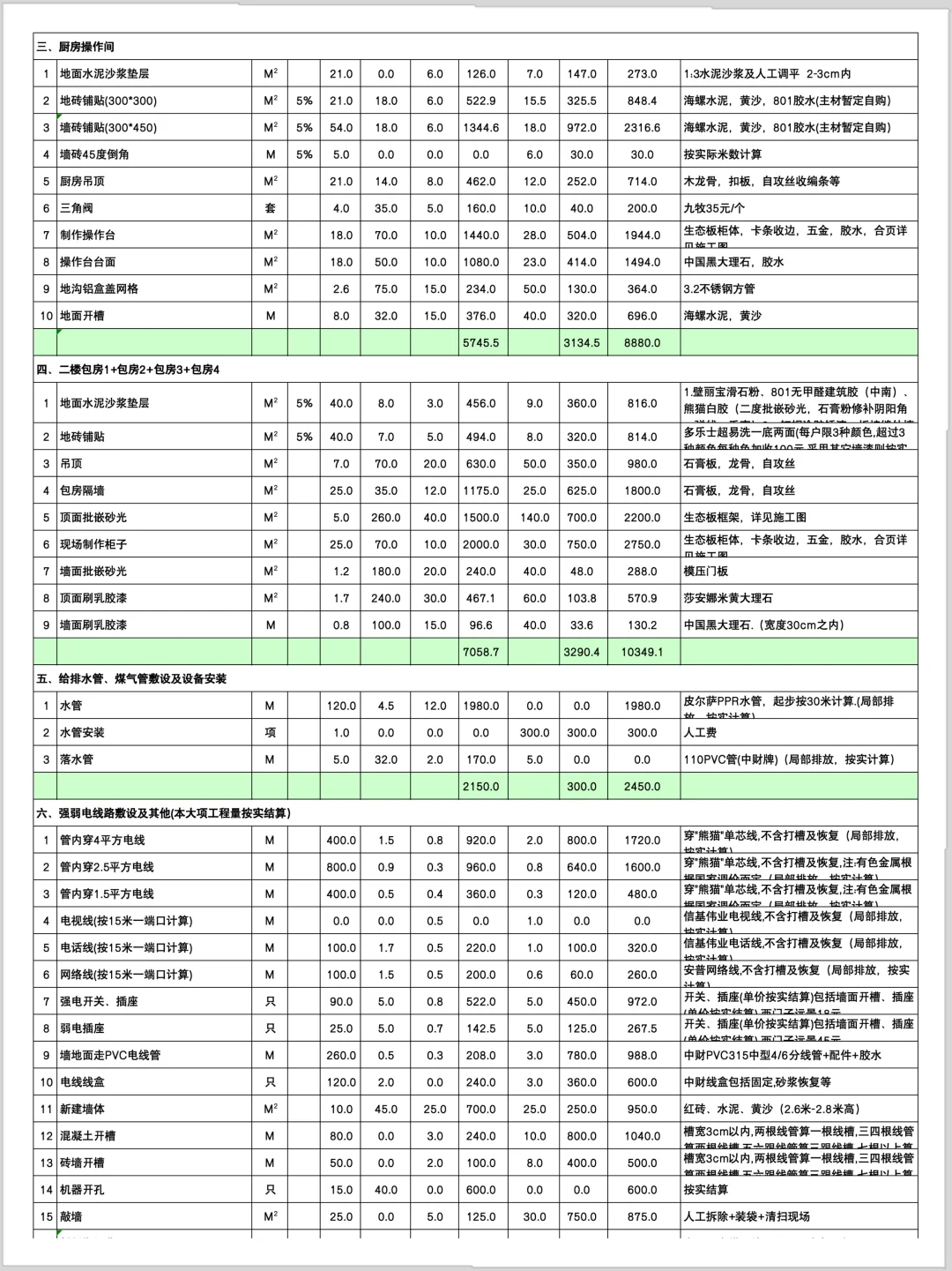 快餐店装修预算清单?连电路明细都有❗️