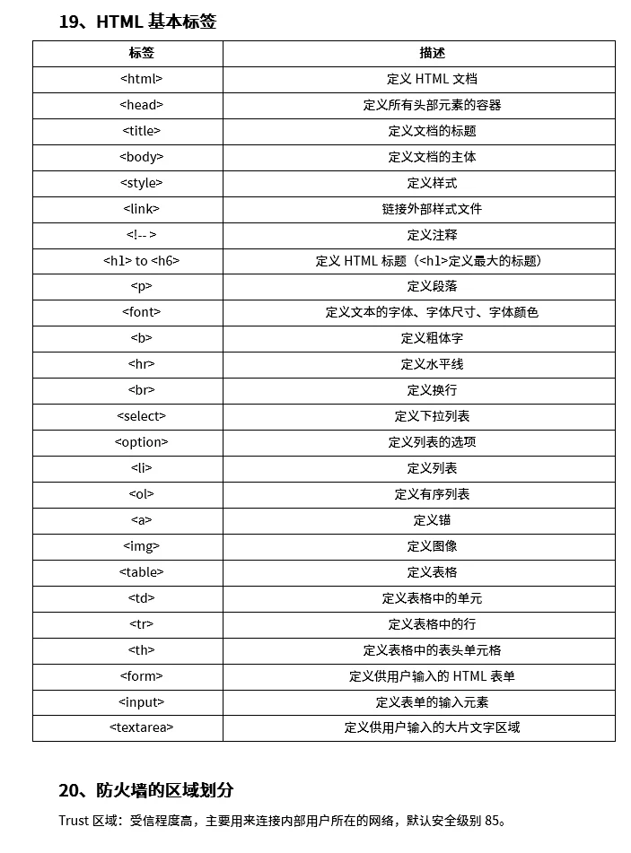 25下半年软考初级网络管理员考前几页纸