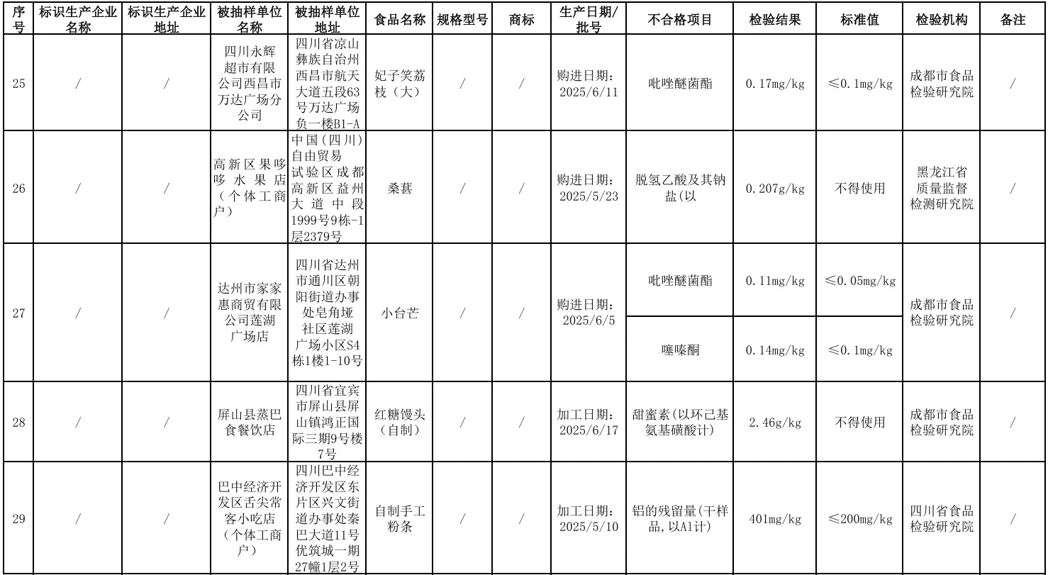 四川有机花鲢鱼检出禁药地西泮（安定、精神药