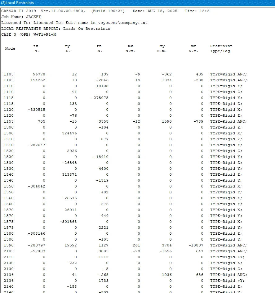 哈喽，管道应力分析是时候用CAESAR II啦！