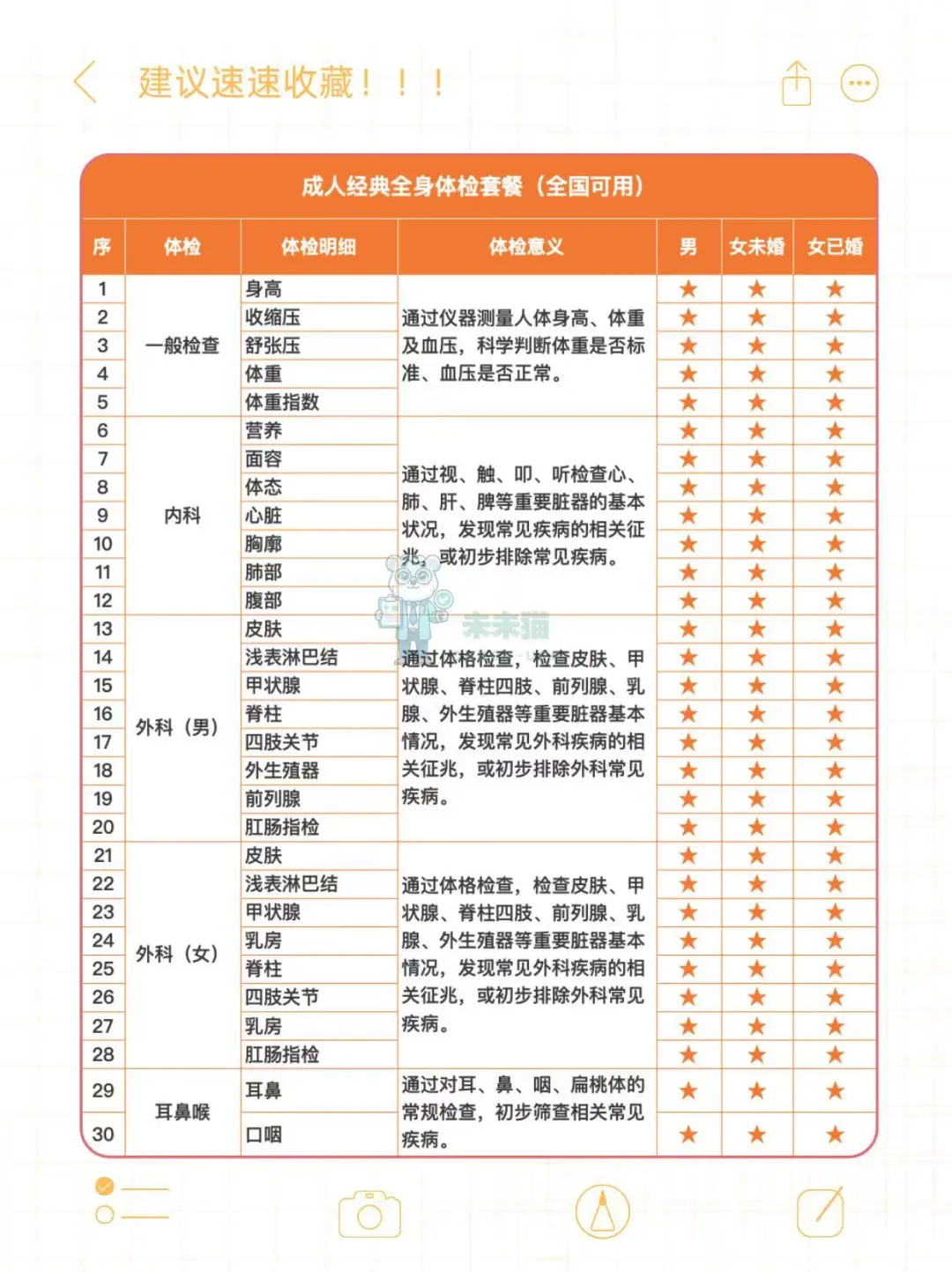 花339做了别人2000多的体检套餐，太值了！