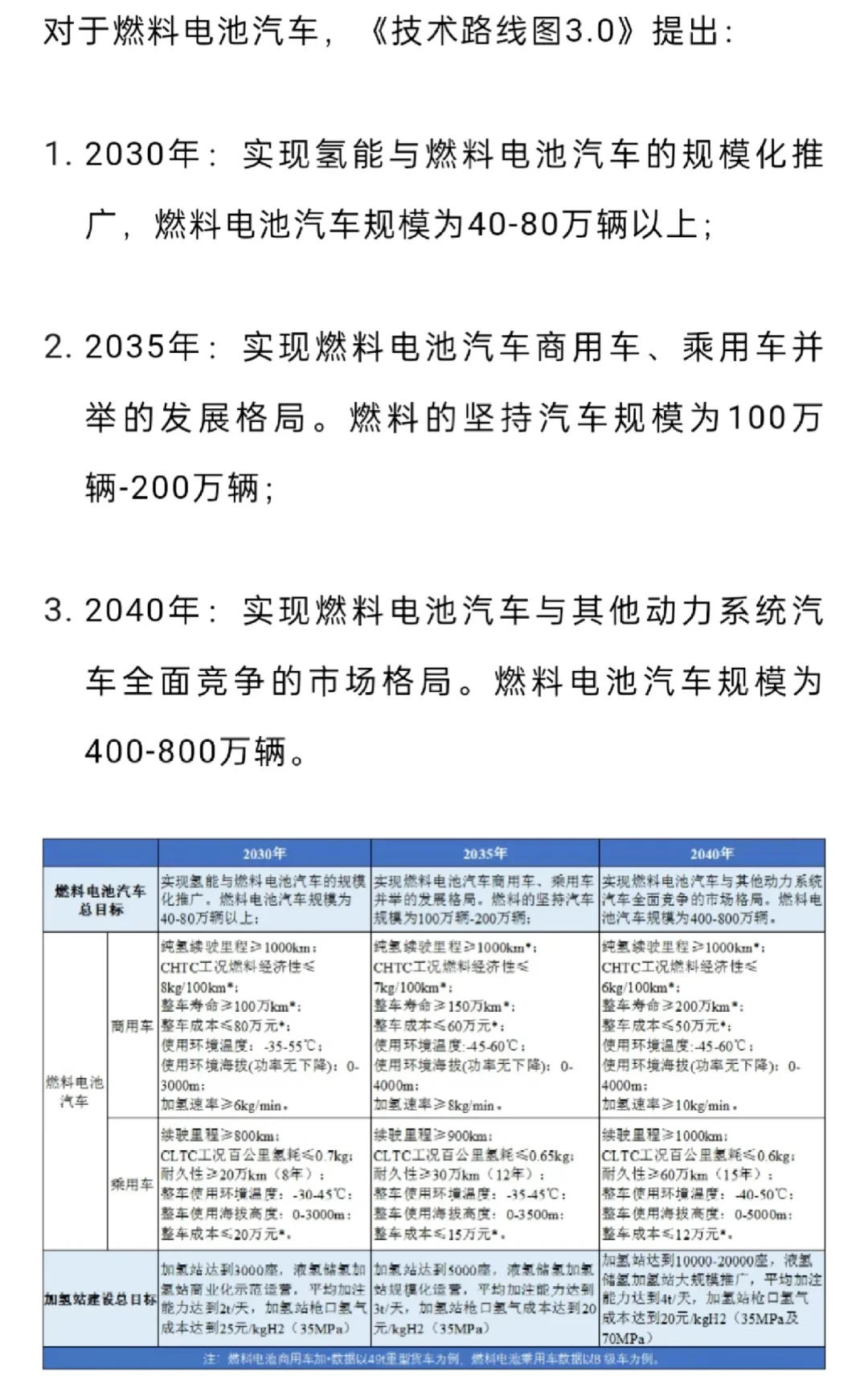 《节能与新能源汽车技术路线图3.0》氢能