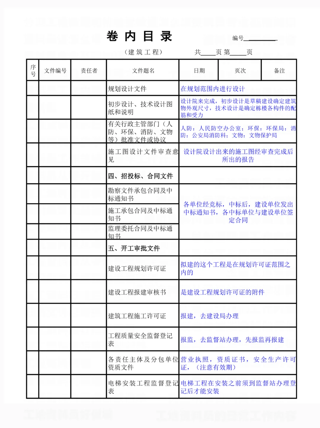 资料员从开工到竣工，资料组卷清单存下吧