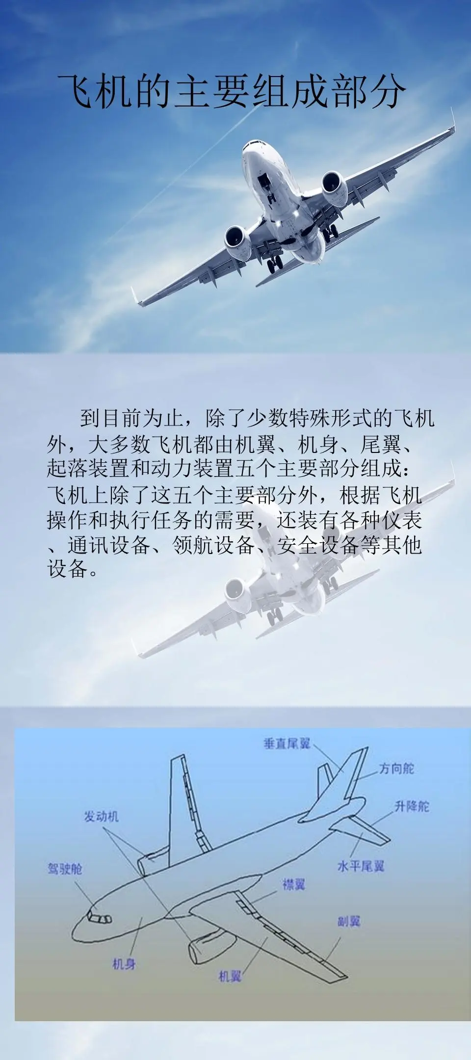 带小朋友一起认识飞机吧|飞机知识科普63页