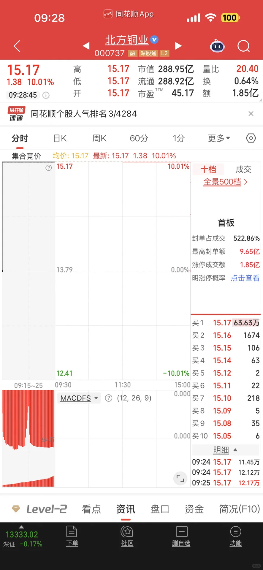 突发铜大涨预计涨到2027年