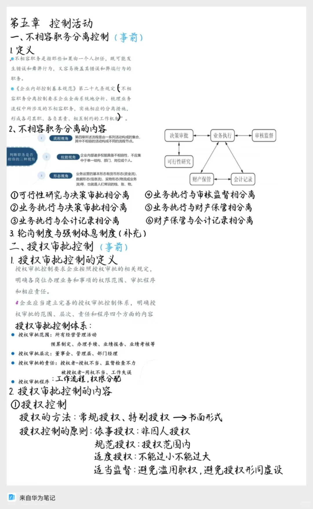 第五章 控制活动