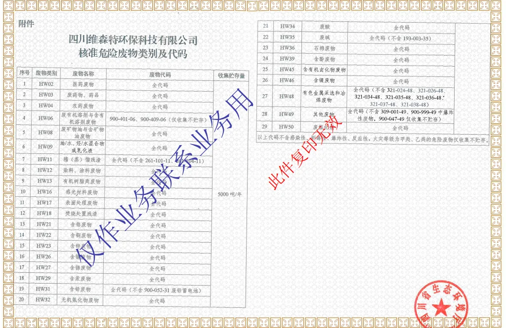 危废处置：守护青山绿水的环保使命 ?