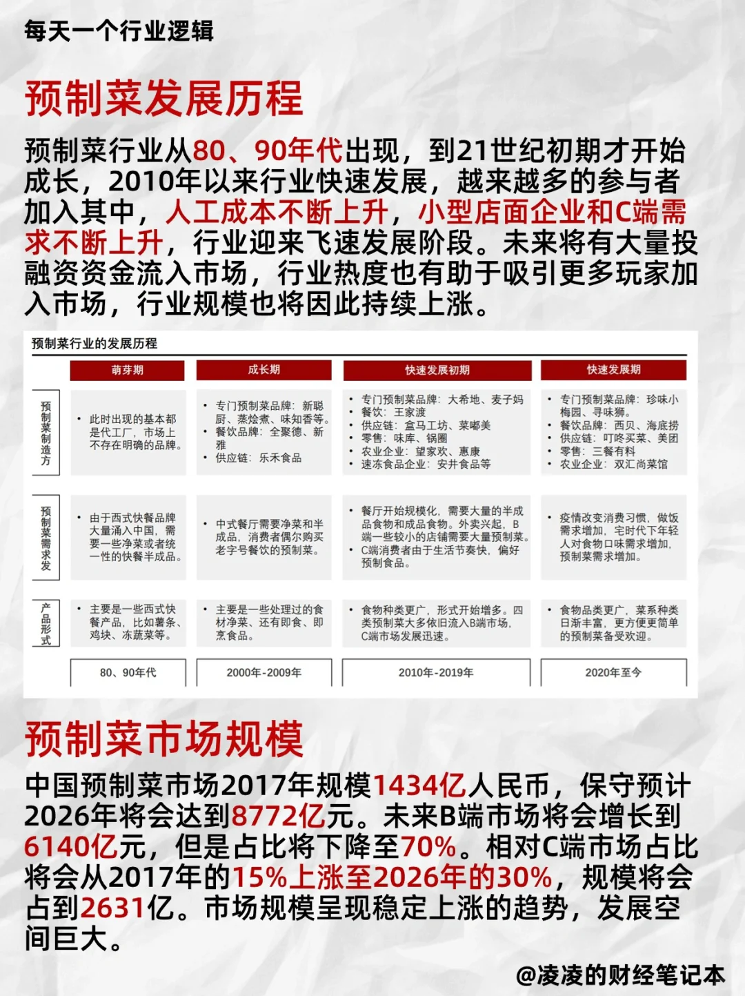 每天吃透一个行业逻辑｜No.13 预制菜