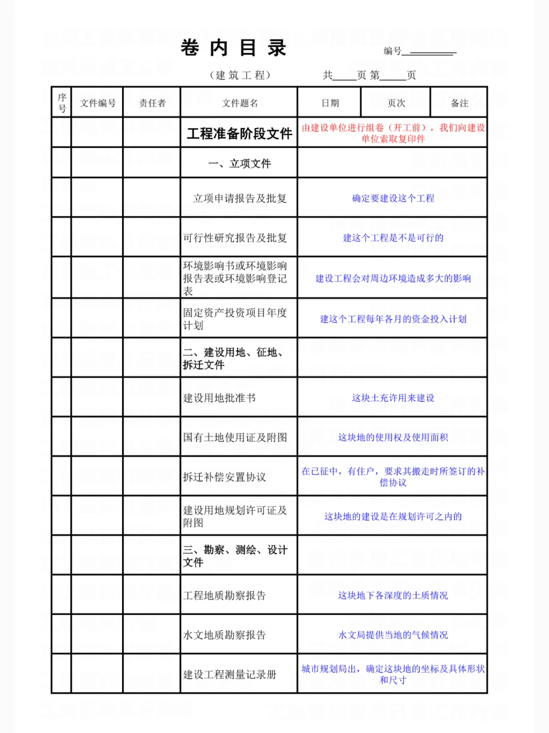 资料员从开工到竣工，资料组卷清单存下吧