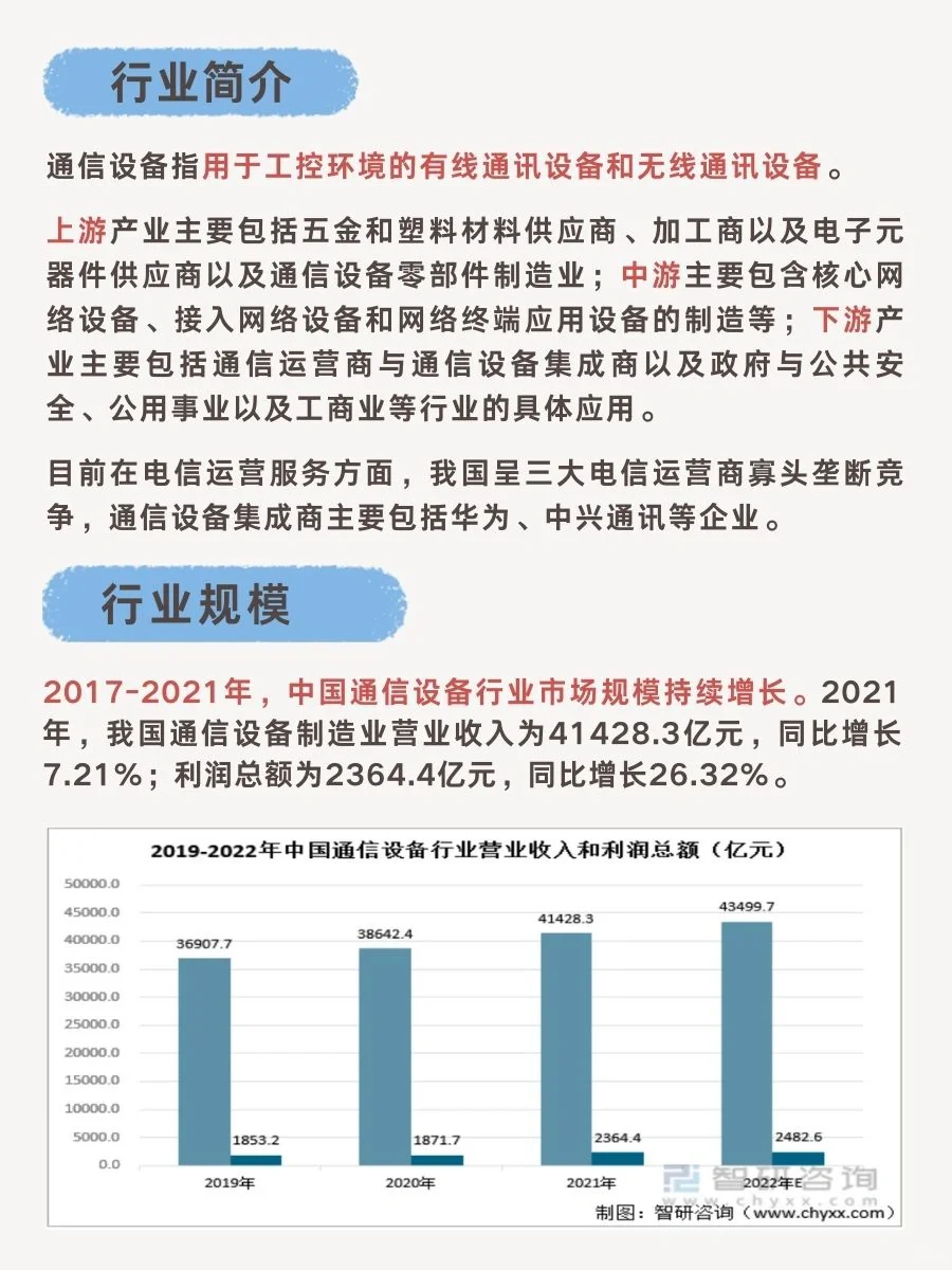 轻松搞懂高速增长的“通信设备行业”