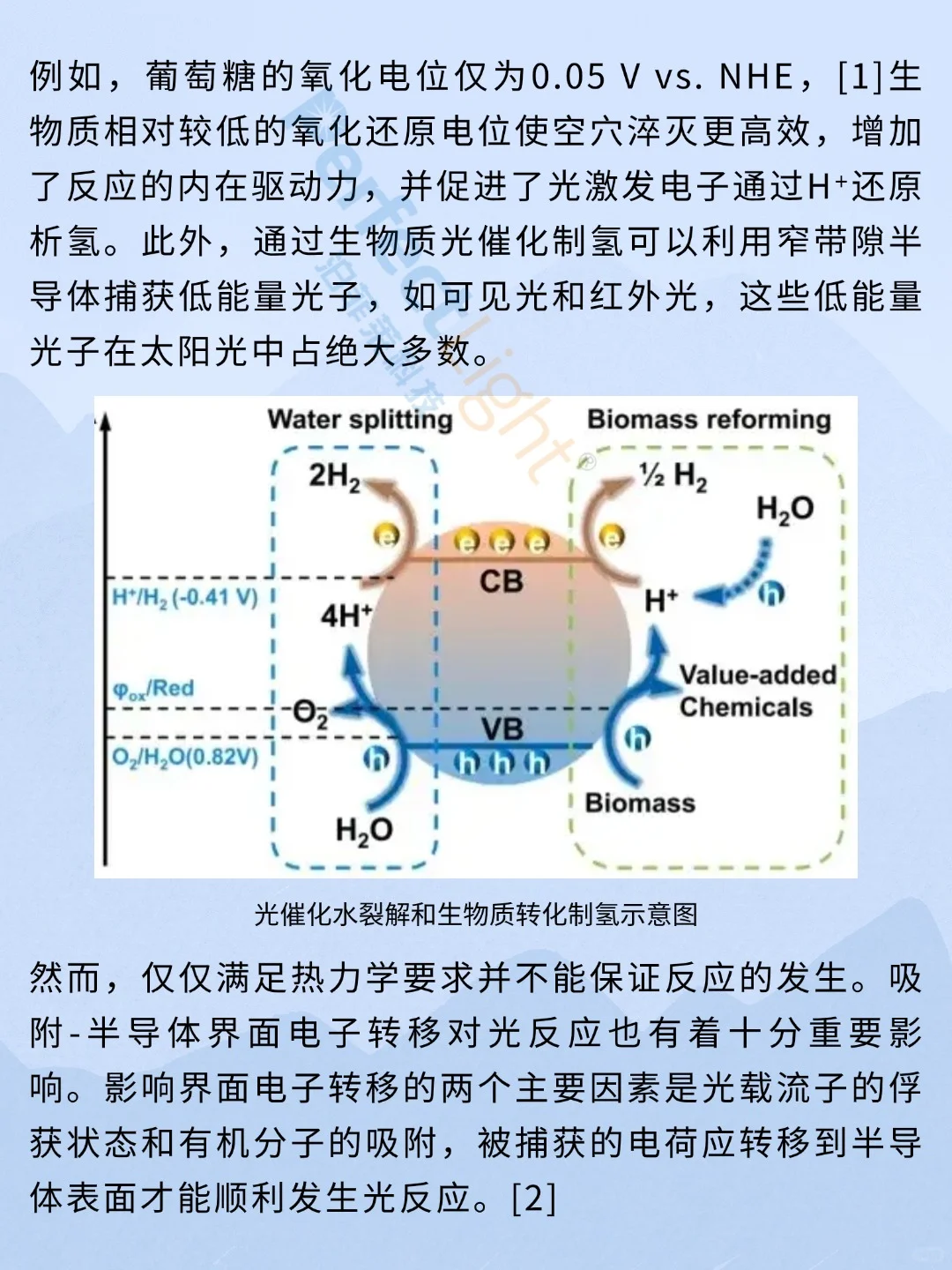 光催化生物质转化：最新研究进展与应用前景