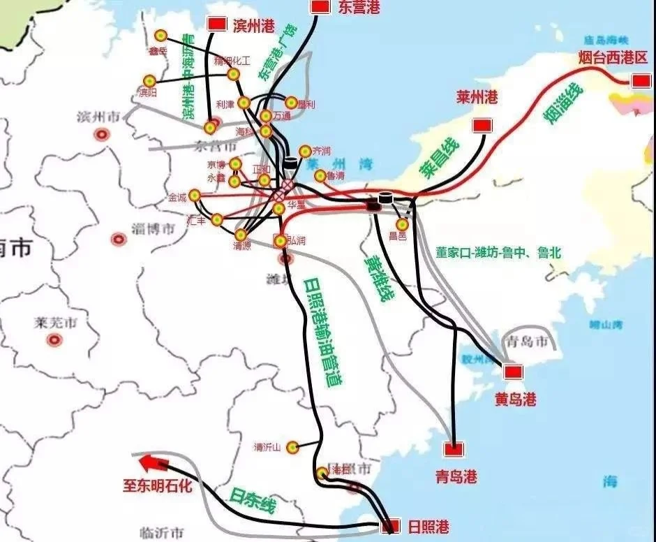 山东主要港口和原油管道运输