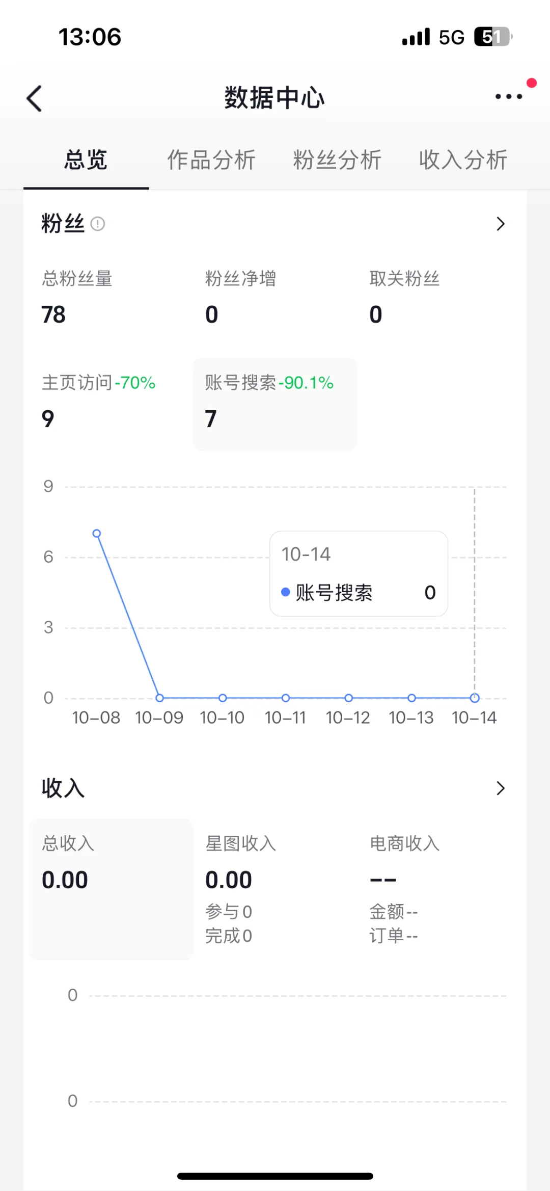 抖音访客问题求助