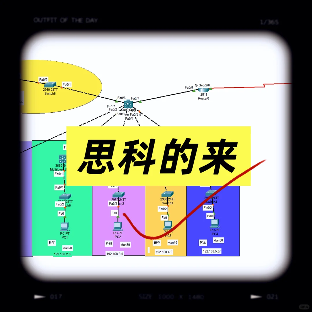 小大中型局域网的搭建