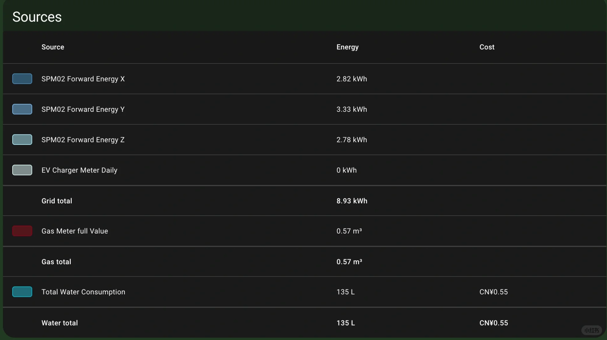 三相电表接入Home Assistant