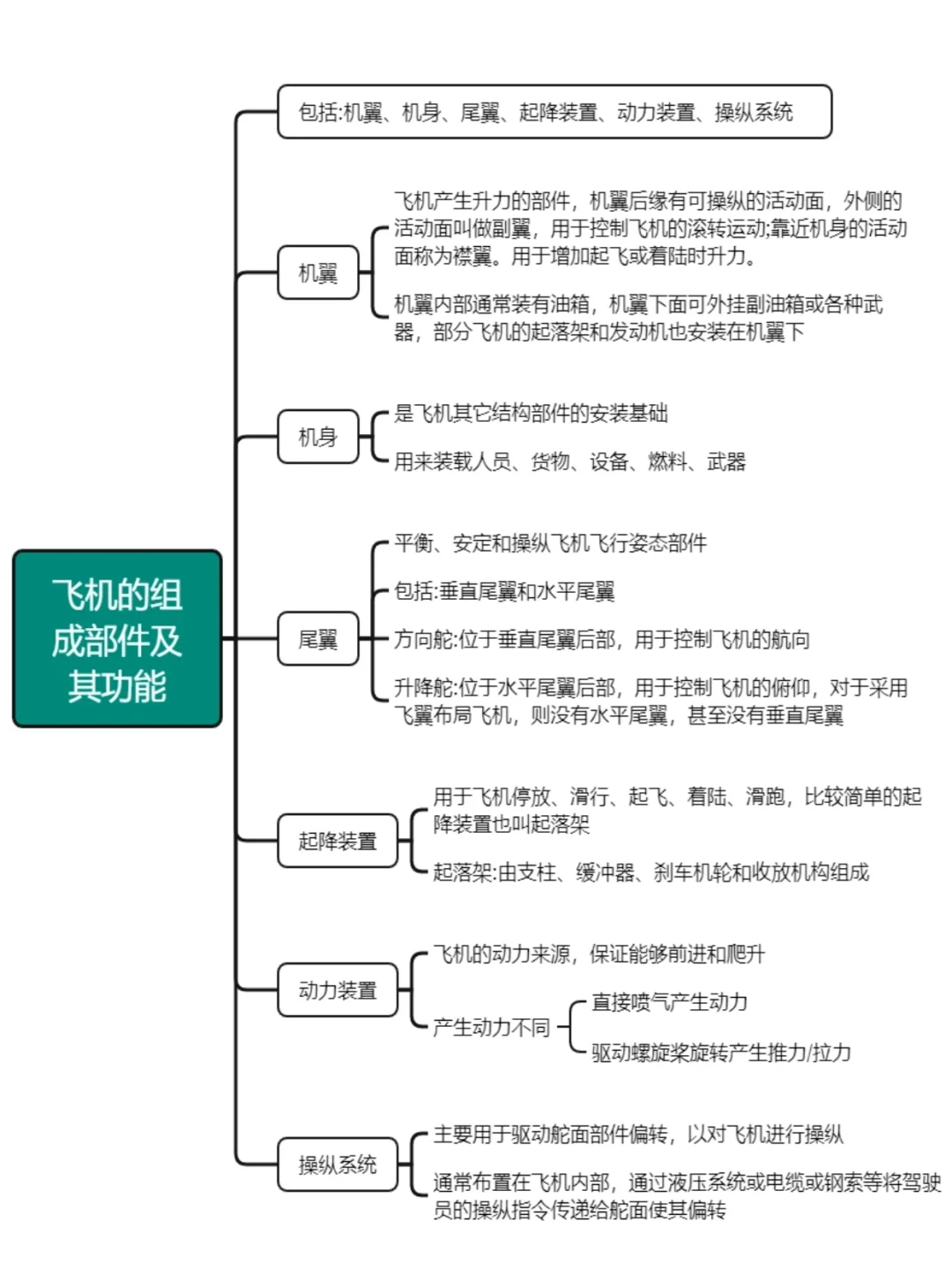 假期别忘了带孩子认识一下大飞机✈️