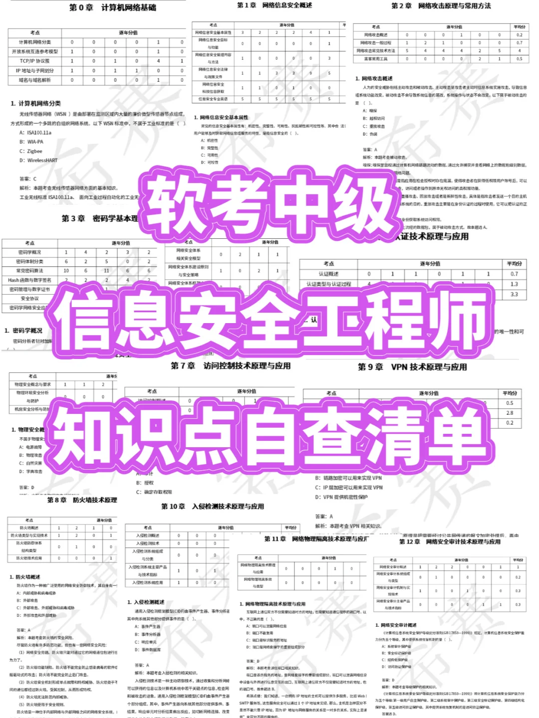 软考中级信息安全工程师知识点自查清单42页