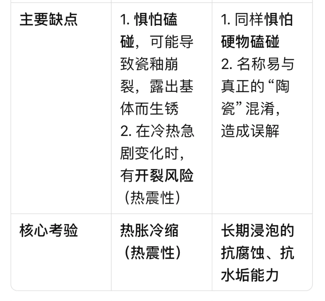 搪瓷内胆和陶瓷内胆有什么区别？