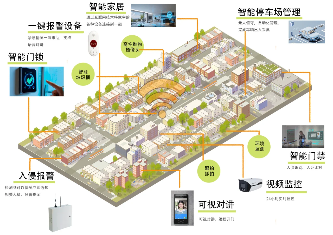 智慧社区安防系统——社区安全的数字化转型