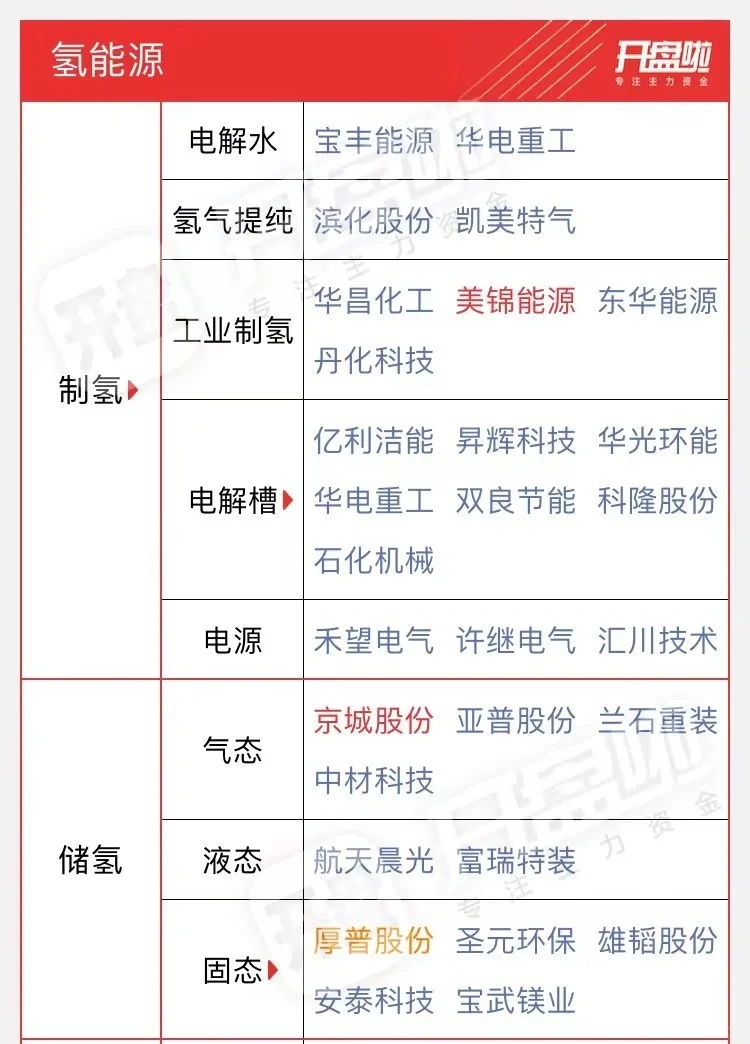 氢能源：新能源汽车的未来之选