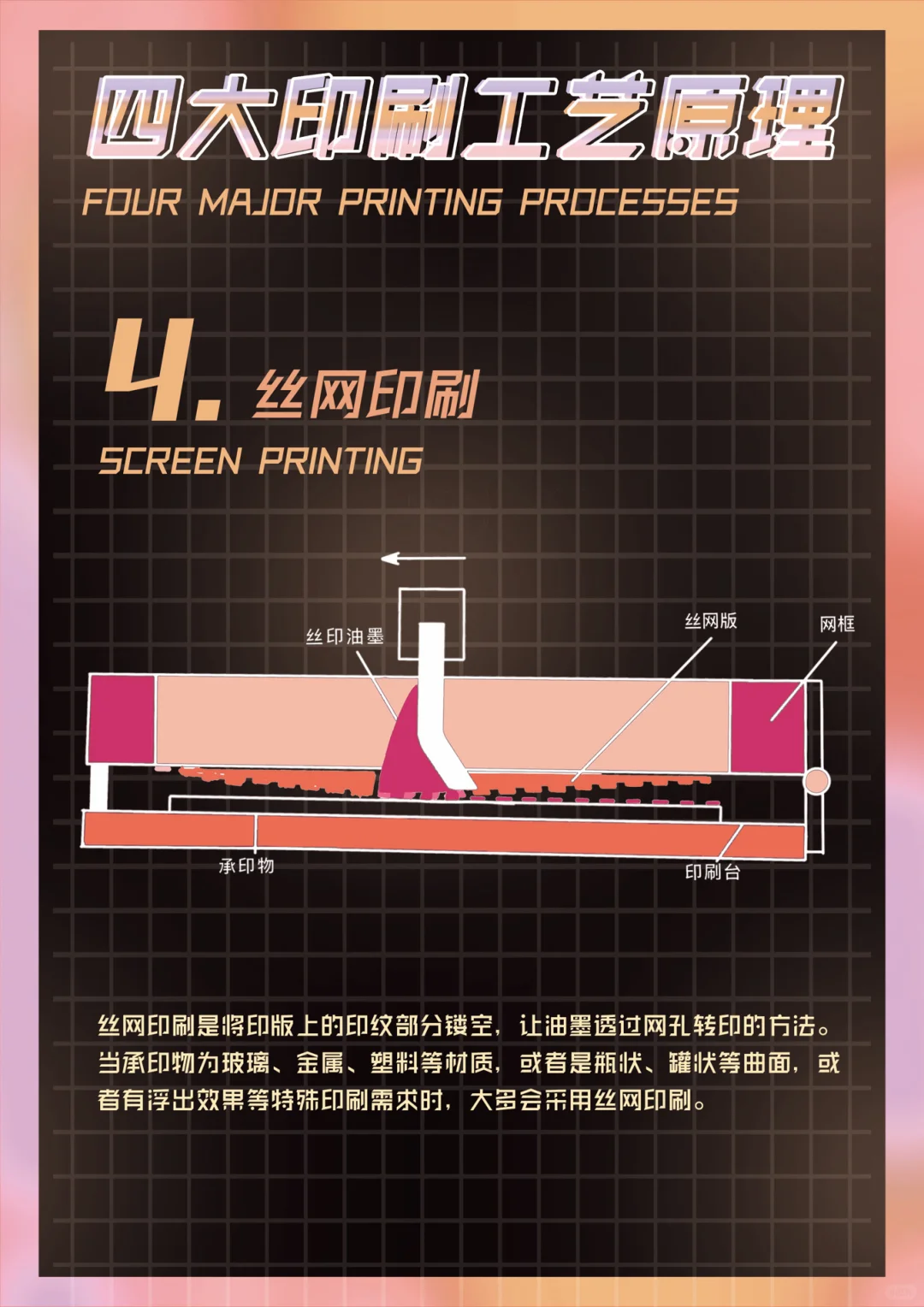 印刷工艺结课作业