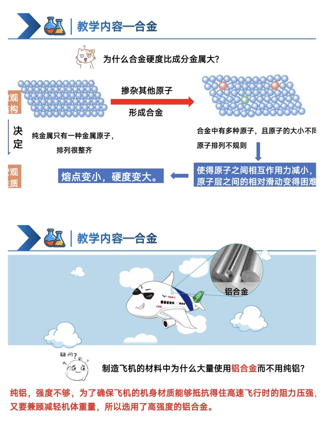 必修一‖金属材料PPT | 第1课时